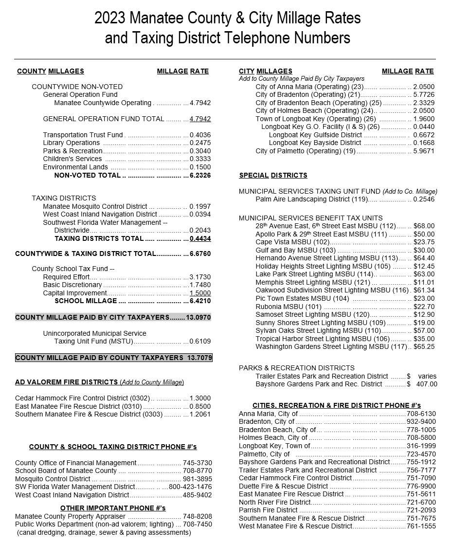 Millage Rates and Taxing District Telephone Numbers Manatee County