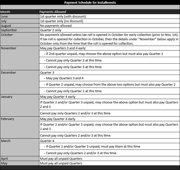 InstallmentPaymentSchedule.png